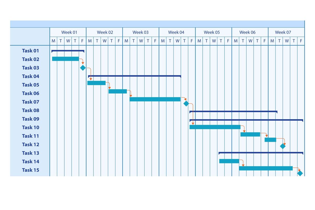 Excel Gantt Chart Example